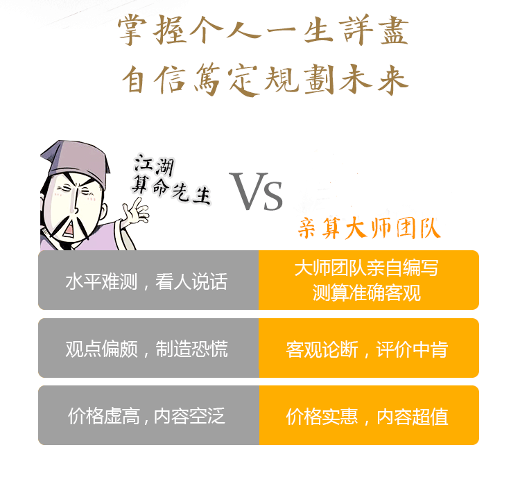 测算后您将知道以下信息